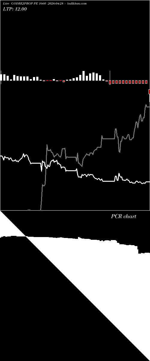  option chart GODREJPROP PE 1660 2026-04-28 