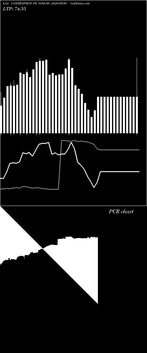  option chart GODREJPROP PE 1680.00 2026-03-30 