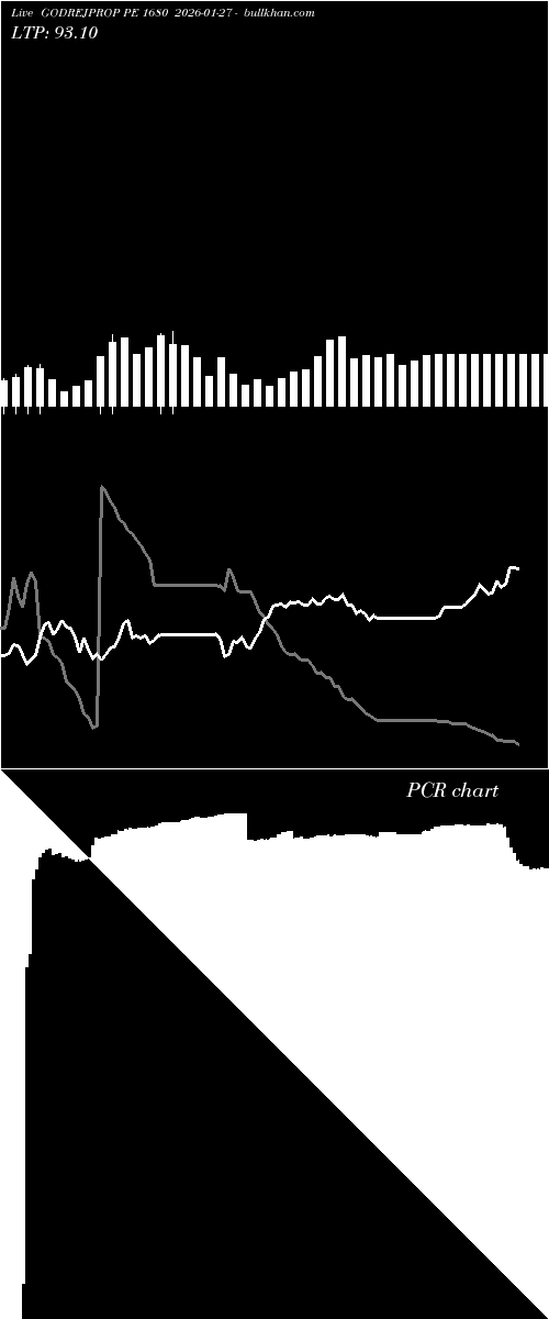  option chart GODREJPROP PE 1680 2026-01-27 