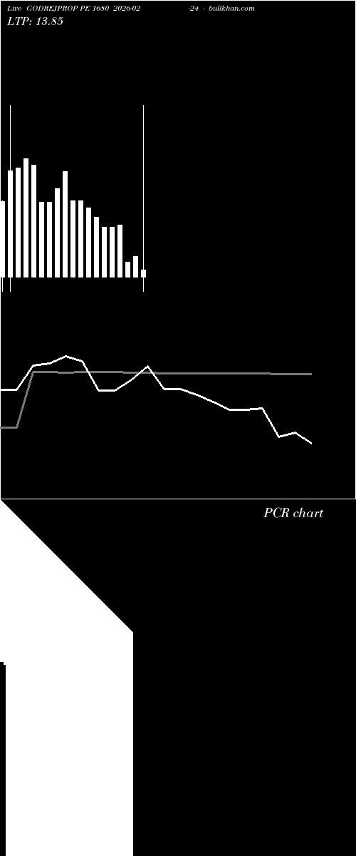  option chart GODREJPROP PE 1680 2026-02-24 