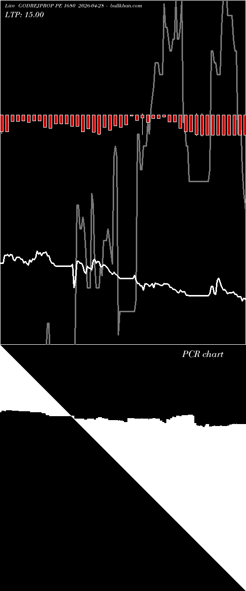  option chart GODREJPROP PE 1680 2026-04-28 