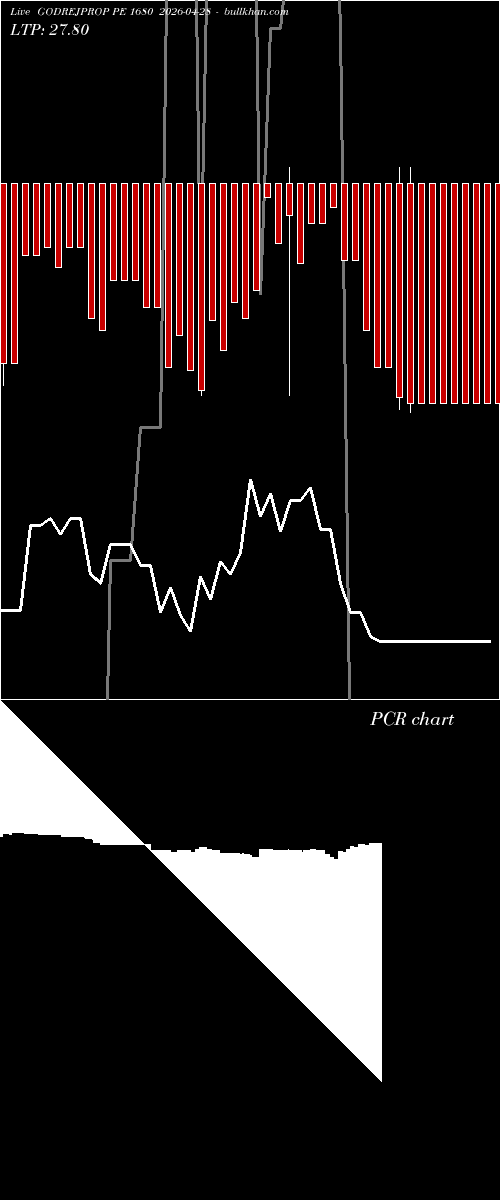  option chart GODREJPROP PE 1680 2026-04-28 