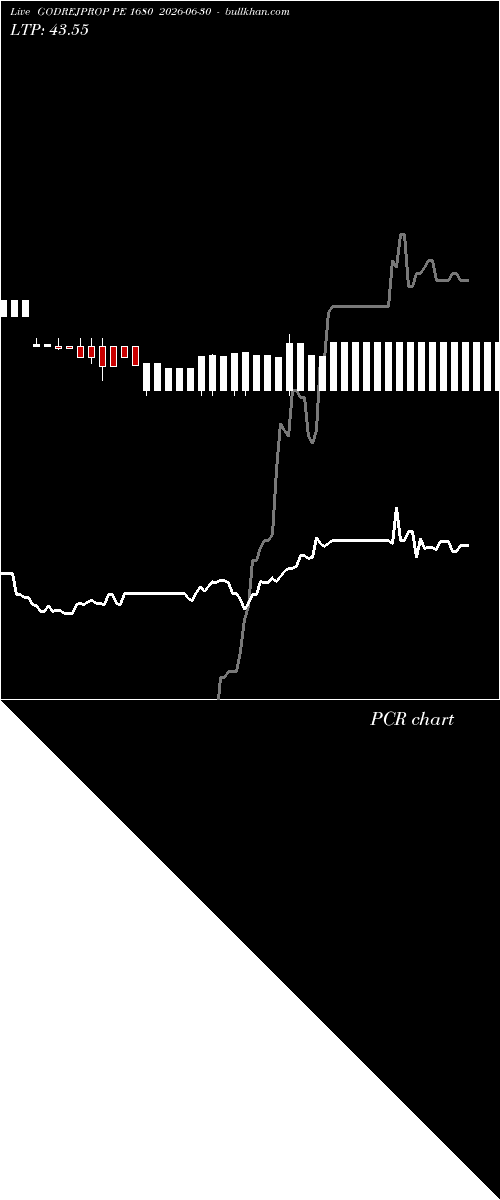  option chart GODREJPROP PE 1680 2026-06-30 