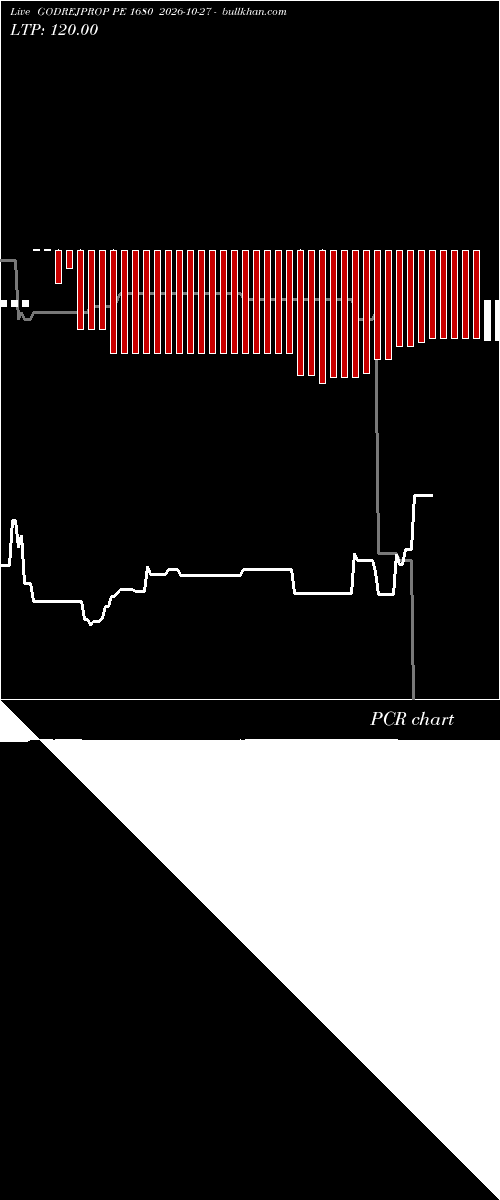  option chart GODREJPROP PE 1680 2026-10-27 