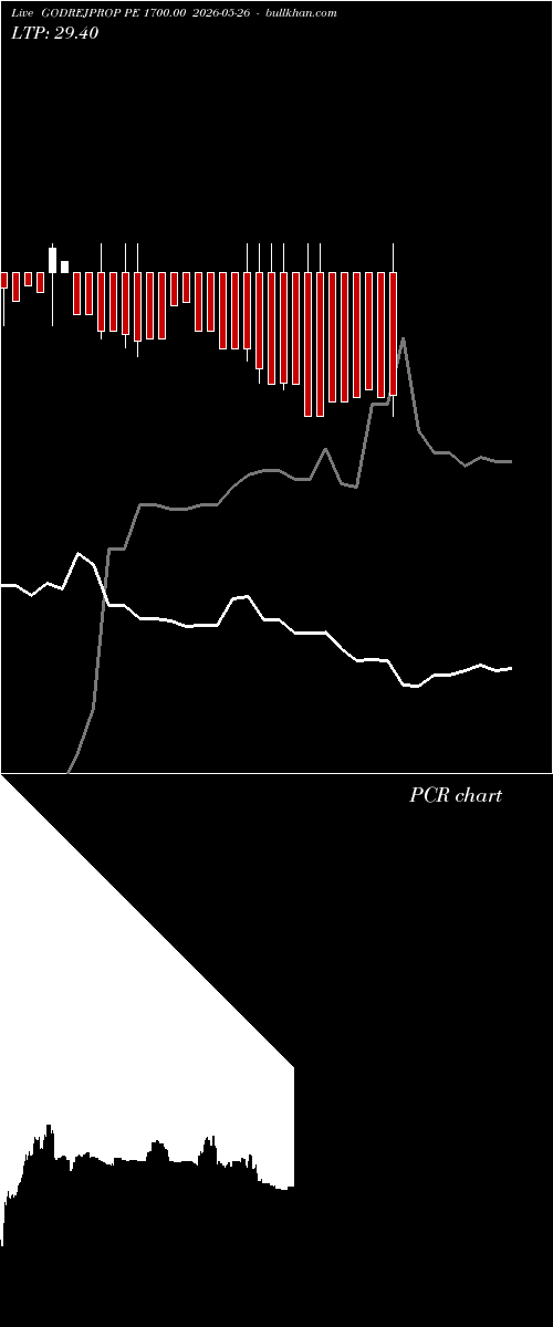  option chart GODREJPROP PE 1700.00 2026-05-26 