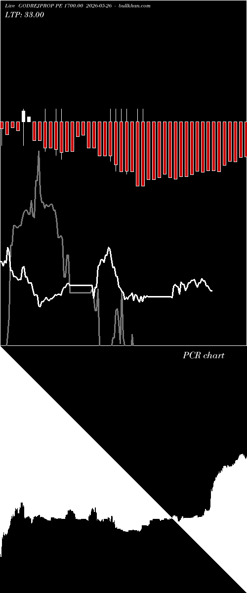 option chart GODREJPROP PE 1700.00 2026-05-26 