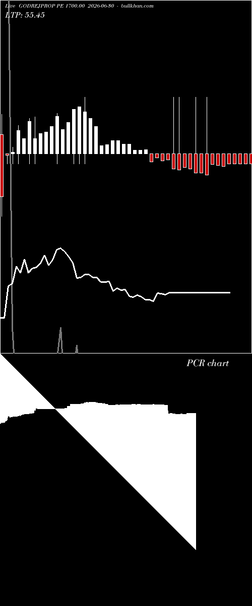  option chart GODREJPROP PE 1700.00 2026-06-30 