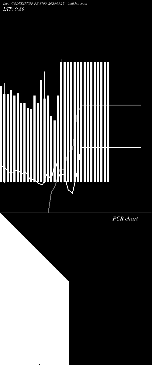 option chart GODREJPROP PE 1700 2026-01-27 