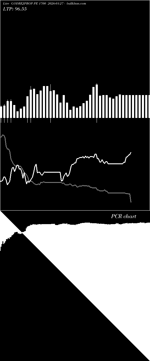  option chart GODREJPROP PE 1700 2026-01-27 