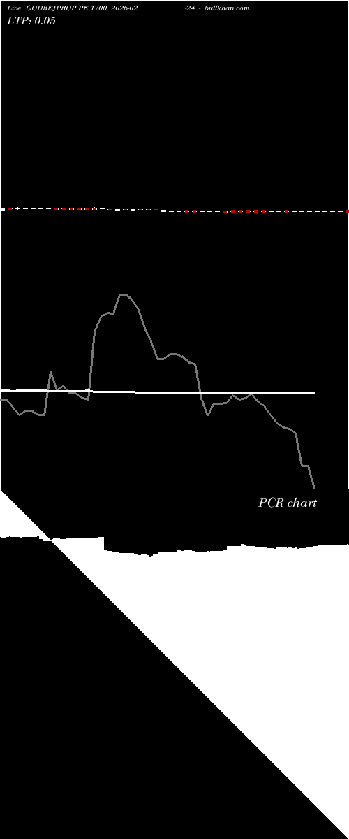  option chart GODREJPROP PE 1700 2026-02-24 