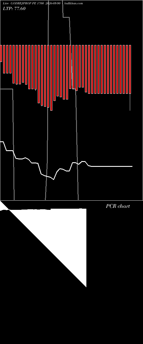 option chart GODREJPROP PE 1700 2026-03-30 