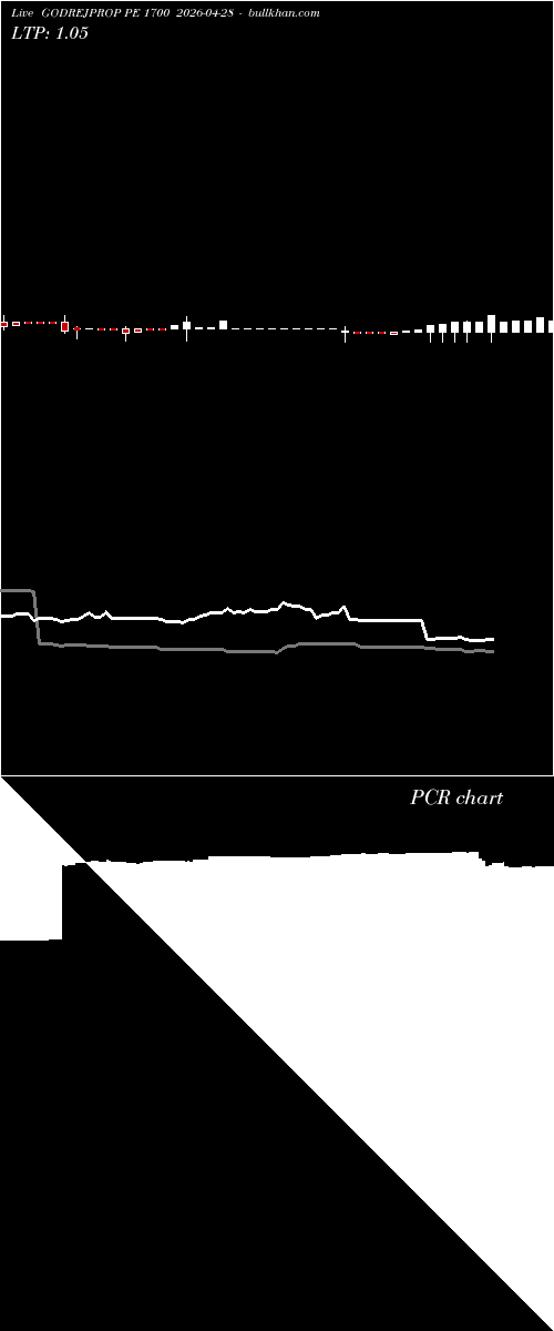  option chart GODREJPROP PE 1700 2026-04-28 