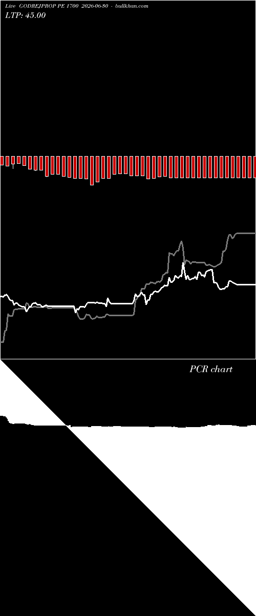  option chart GODREJPROP PE 1700 2026-06-30 