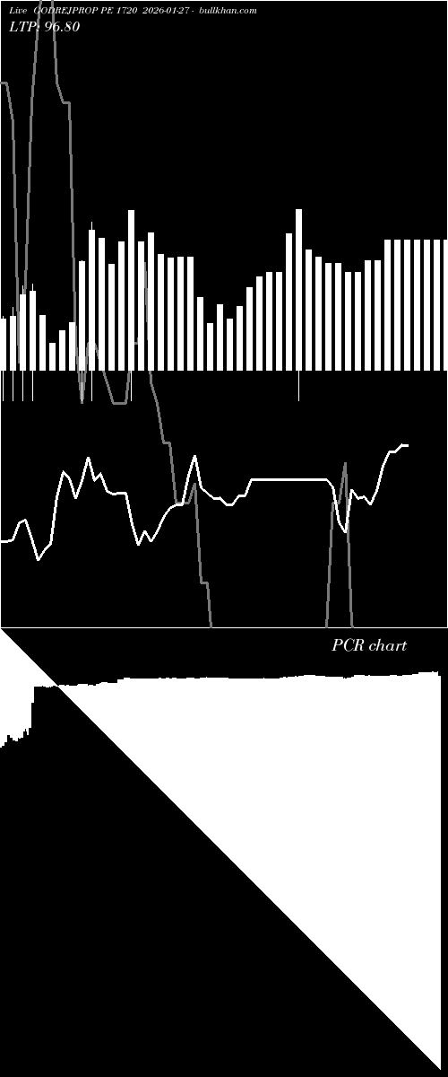  option chart GODREJPROP PE 1720 2026-01-27 