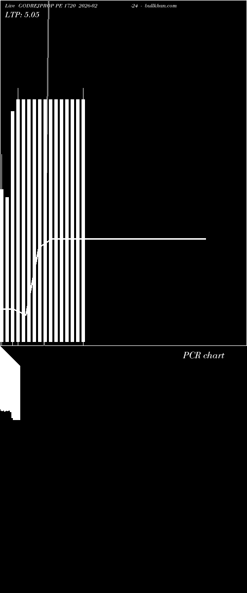  option chart GODREJPROP PE 1720 2026-02-24 