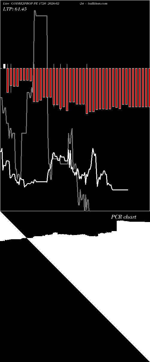  option chart GODREJPROP PE 1720 2026-02-24 