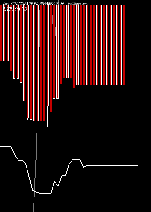  option chart GODREJPROP PE 1720 2026-03-30 
