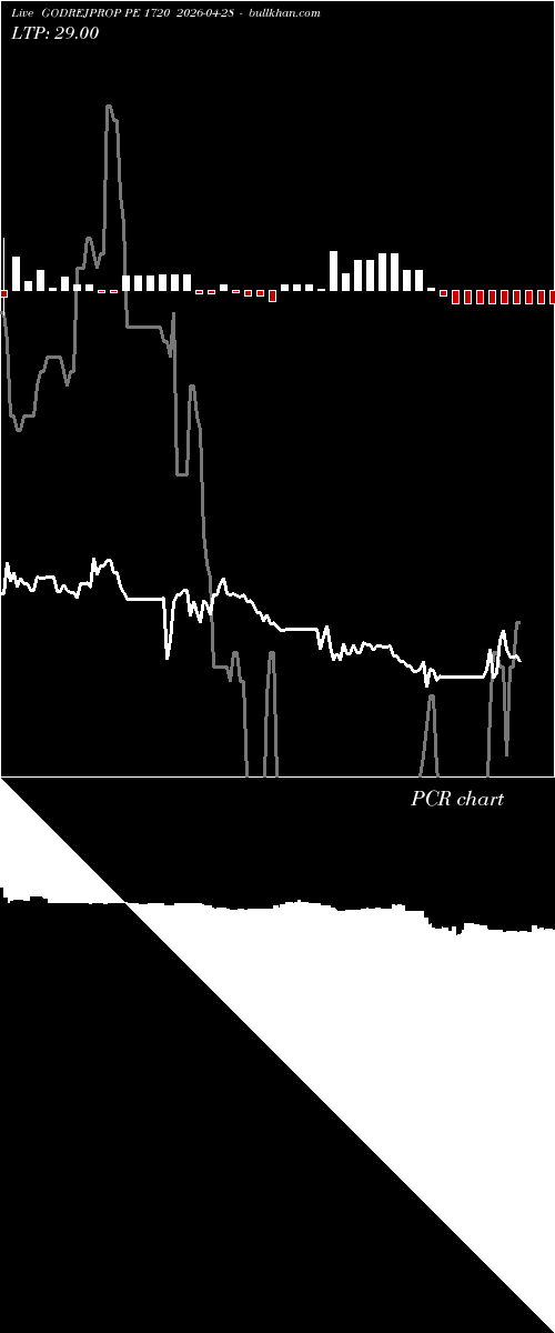  option chart GODREJPROP PE 1720 2026-04-28 