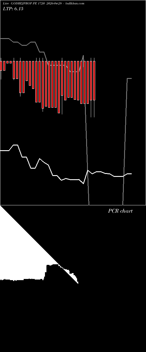  option chart GODREJPROP PE 1720 2026-04-28 