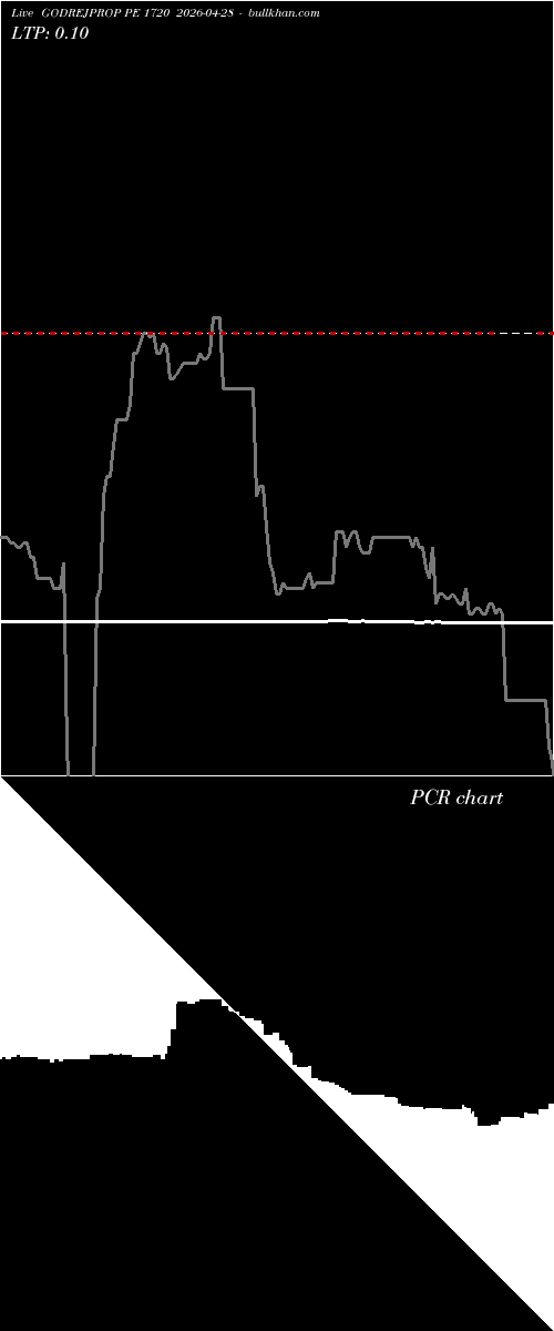  option chart GODREJPROP PE 1720 2026-04-28 