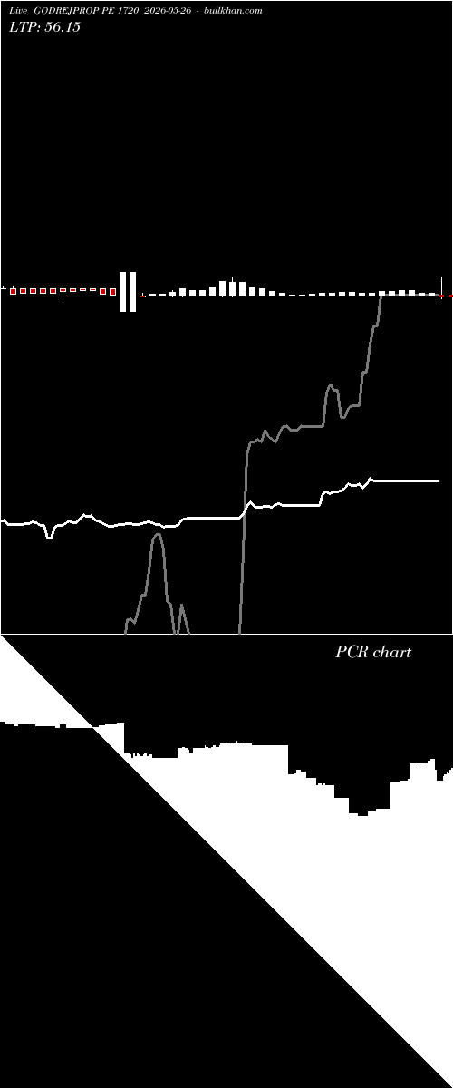  option chart GODREJPROP PE 1720 2026-05-26 