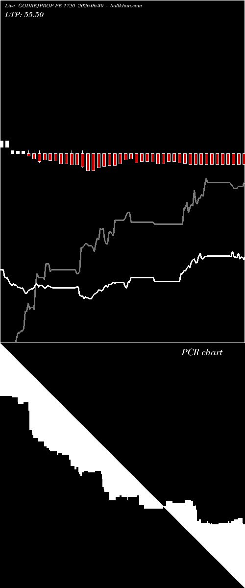  option chart GODREJPROP PE 1720 2026-06-30 
