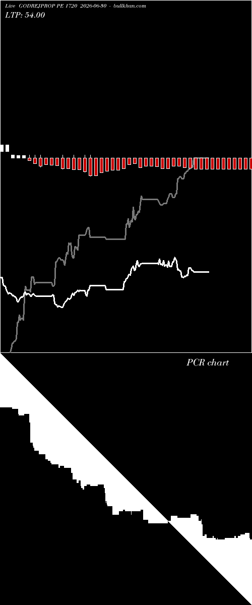  option chart GODREJPROP PE 1720 2026-06-30 