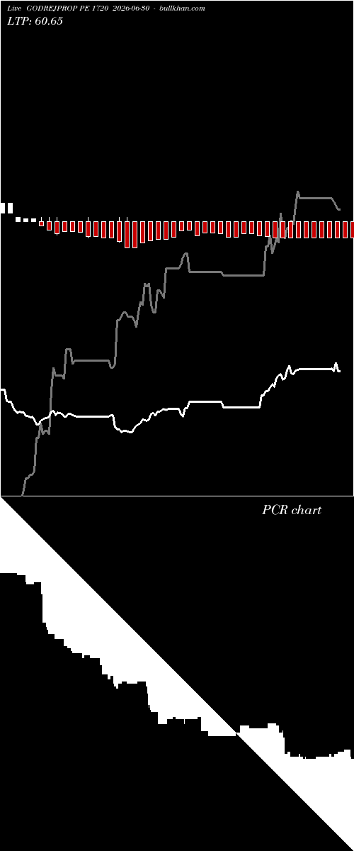  option chart GODREJPROP PE 1720 2026-06-30 