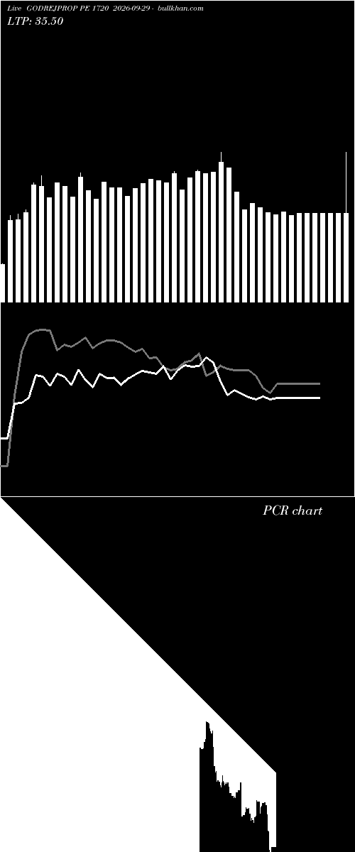  option chart GODREJPROP PE 1720 2026-09-29 