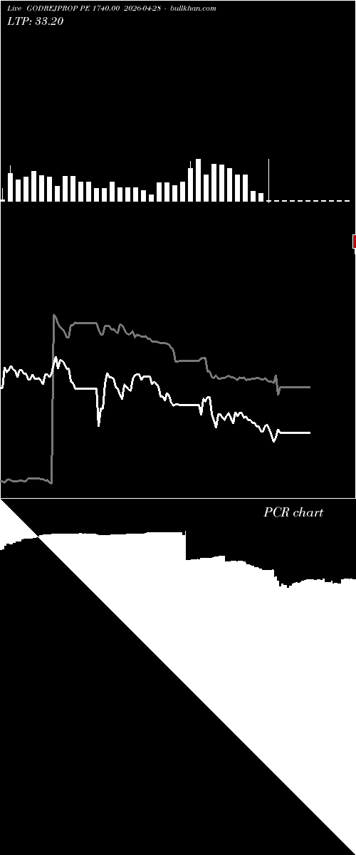 option chart GODREJPROP PE 1740.00 2026-04-28 