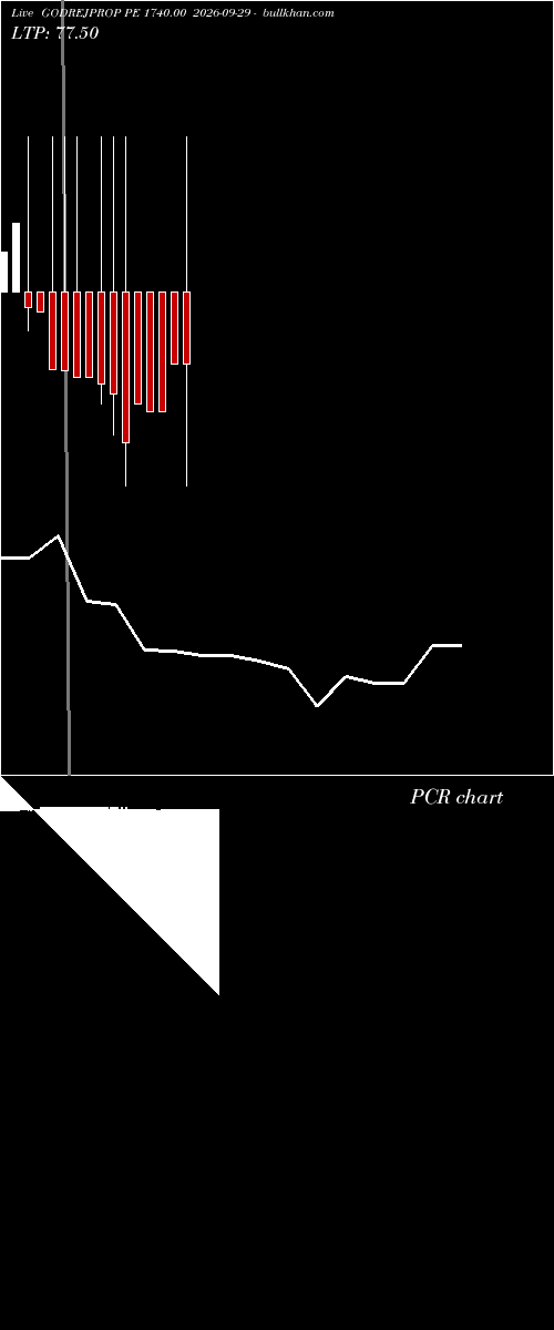  option chart GODREJPROP PE 1740.00 2026-09-29 