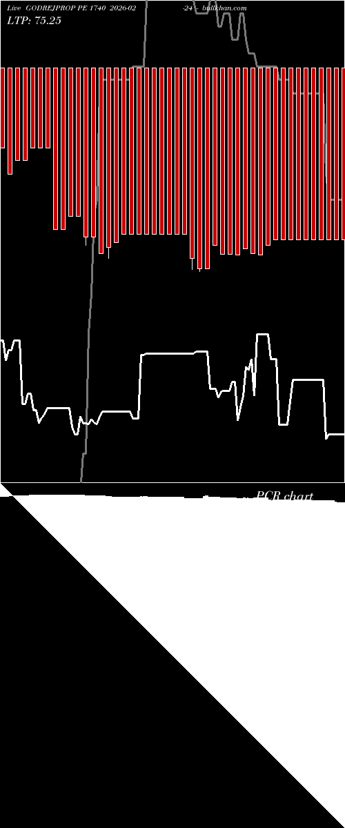  option chart GODREJPROP PE 1740 2026-02-24 