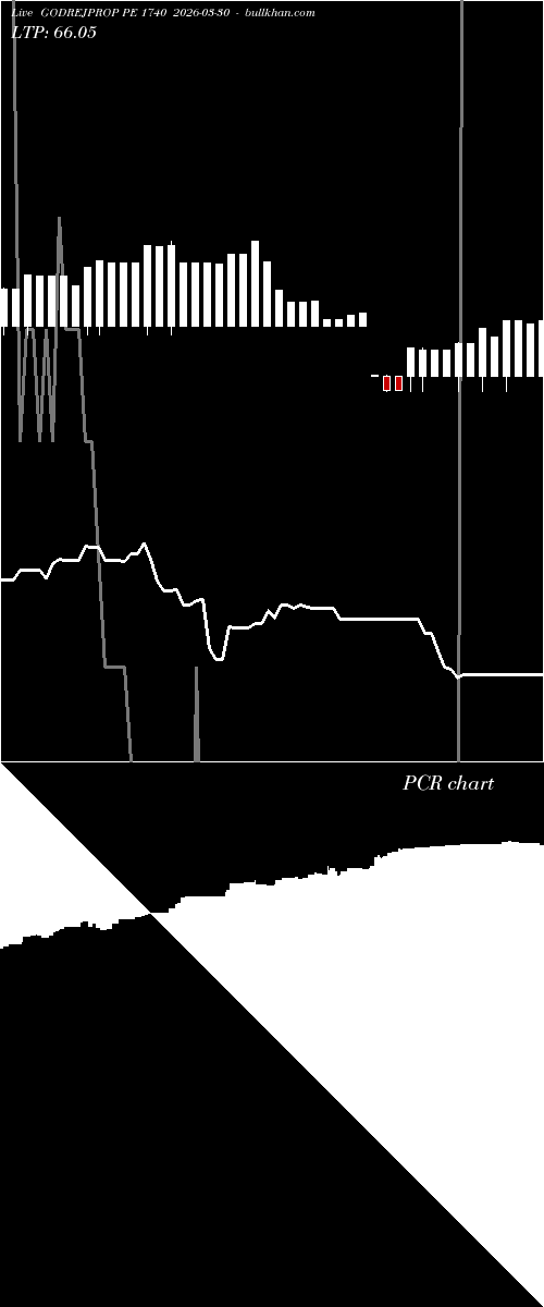  option chart GODREJPROP PE 1740 2026-03-30 