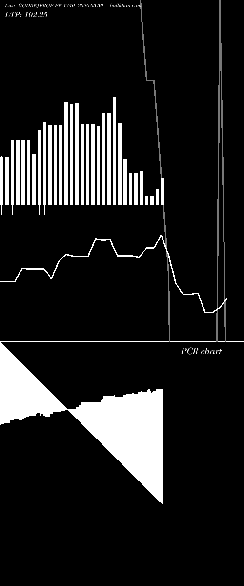 option chart GODREJPROP PE 1740 2026-03-30 