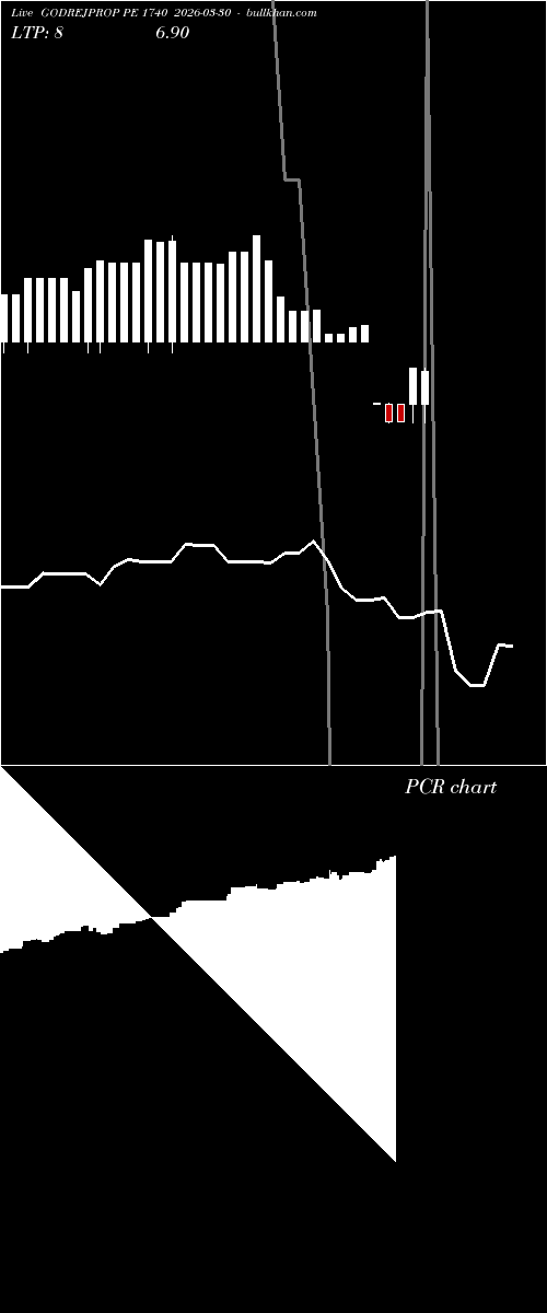  option chart GODREJPROP PE 1740 2026-03-30 