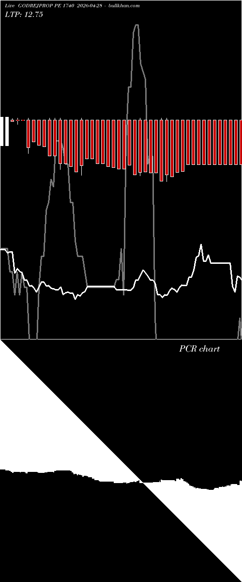  option chart GODREJPROP PE 1740 2026-04-28 