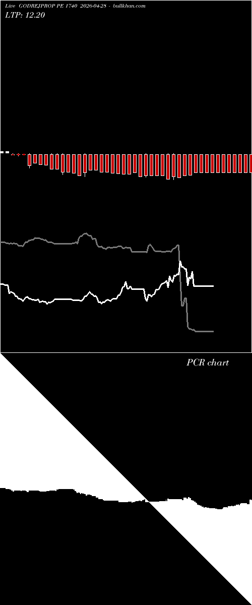  option chart GODREJPROP PE 1740 2026-04-28 