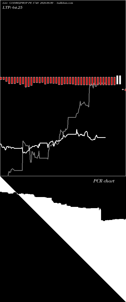  option chart GODREJPROP PE 1740 2026-06-30 