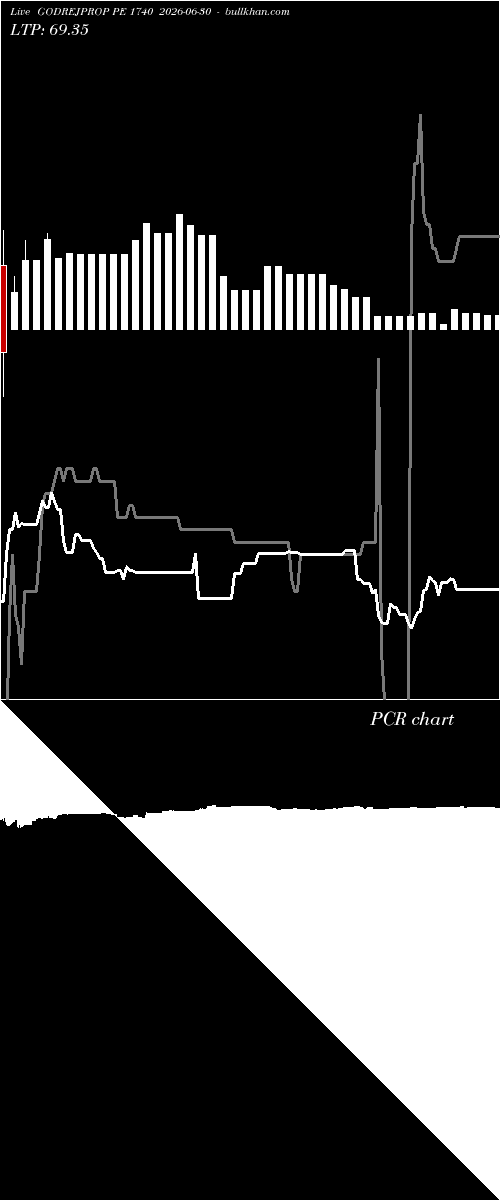  option chart GODREJPROP PE 1740 2026-06-30 