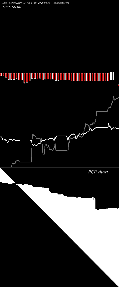  option chart GODREJPROP PE 1740 2026-06-30 