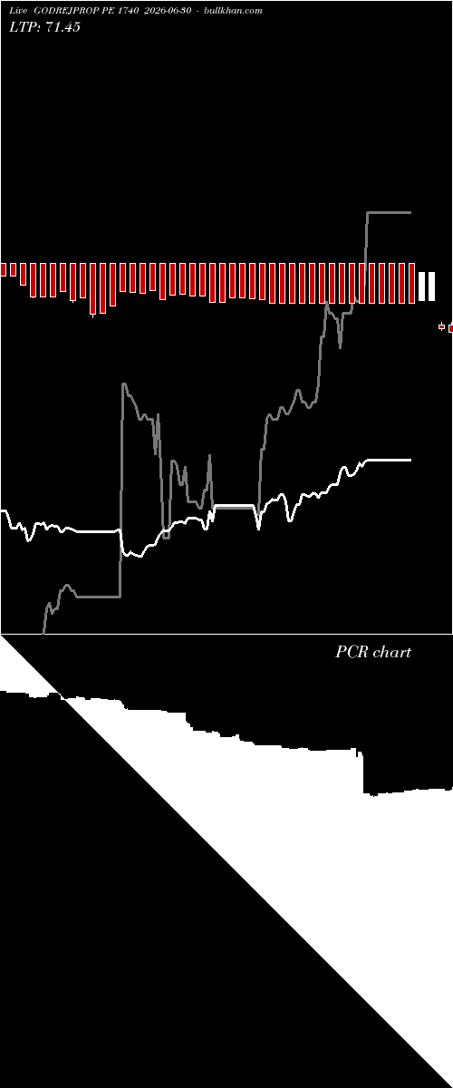  option chart GODREJPROP PE 1740 2026-06-30 