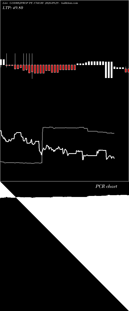  option chart GODREJPROP PE 1760.00 2026-09-29 