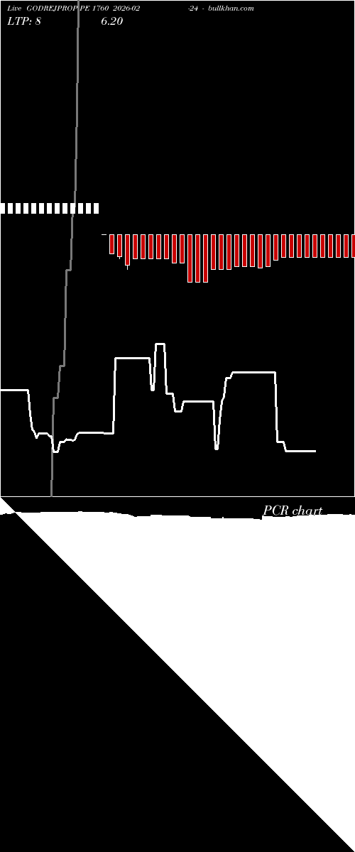 option chart GODREJPROP PE 1760 2026-02-24 