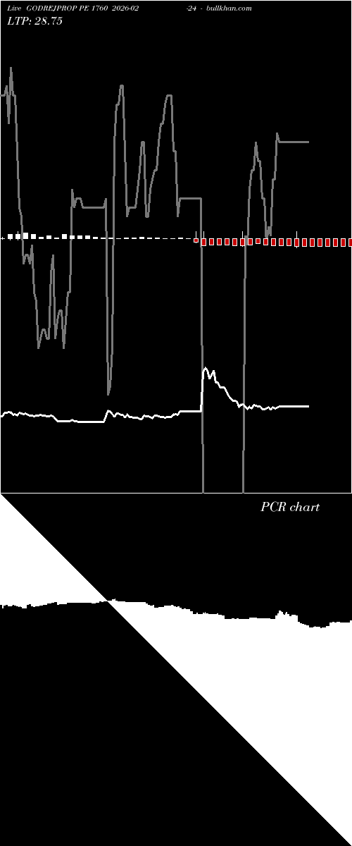  option chart GODREJPROP PE 1760 2026-02-24 