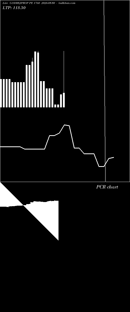  option chart GODREJPROP PE 1760 2026-03-30 