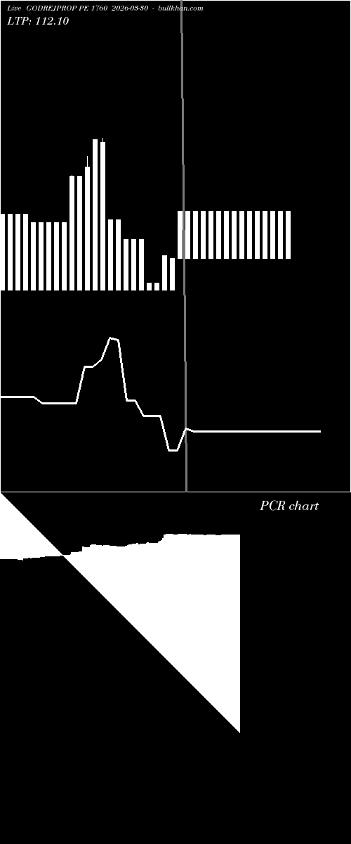  option chart GODREJPROP PE 1760 2026-03-30 