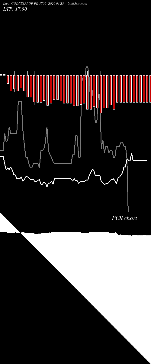  option chart GODREJPROP PE 1760 2026-04-28 