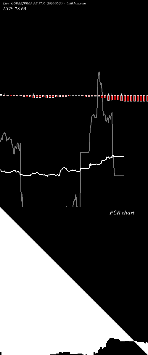  option chart GODREJPROP PE 1760 2026-05-26 