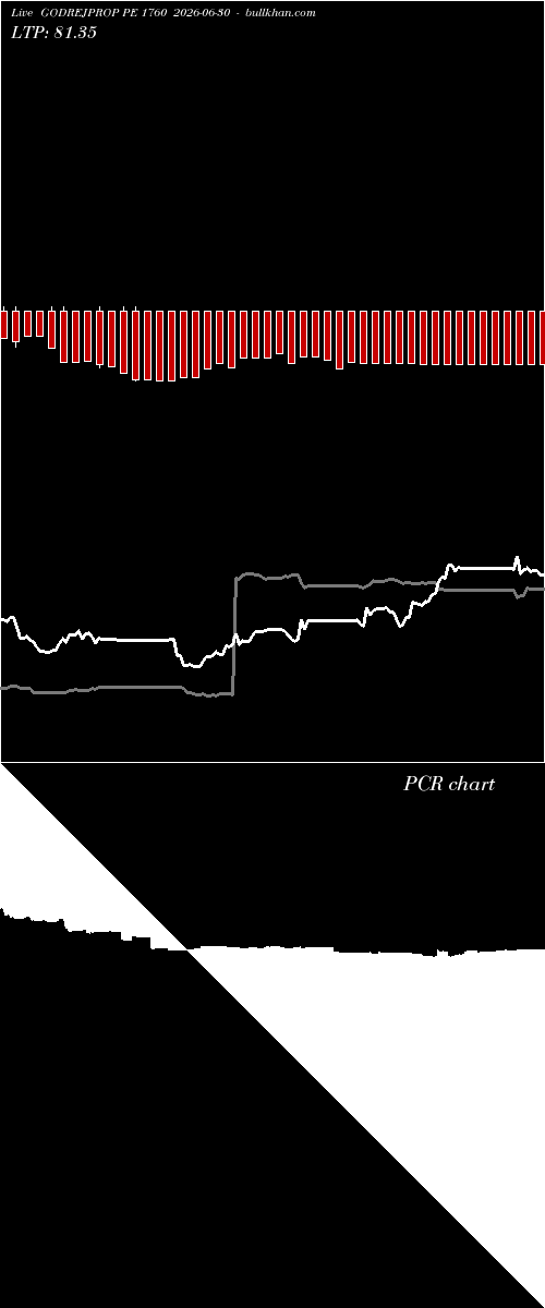  option chart GODREJPROP PE 1760 2026-06-30 