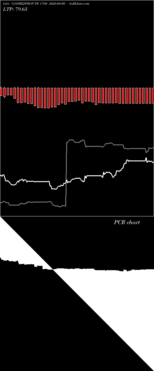  option chart GODREJPROP PE 1760 2026-06-30 